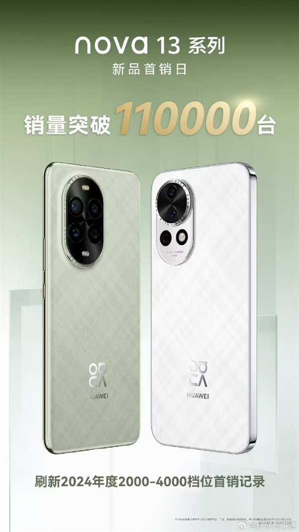 华为nova 13系列首销卖爆！单日销量破11万台 刷新2K-4K档纪录