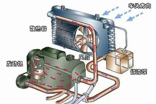 汽车散热器多少钱一个(汽车散热器多少公里洗一次)