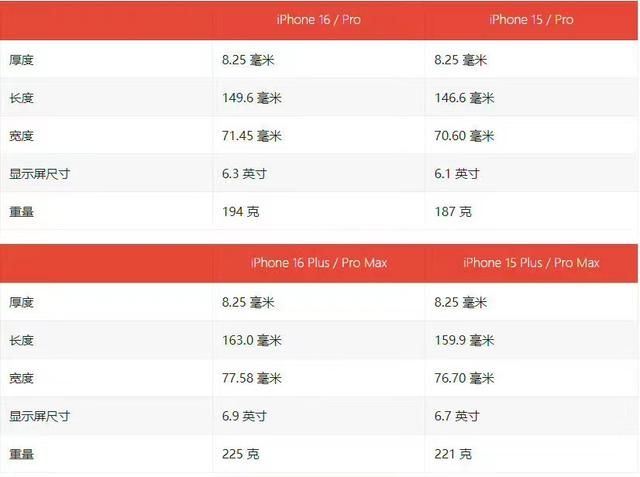 苹果iphone16什么时候上市 苹果iphone16上市时间介绍【详解】