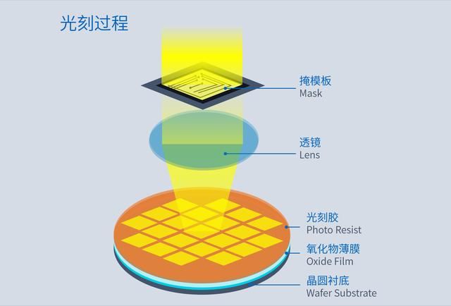 AMD处理器上的DIFFUSED是什么意思? 一文讲透参数编码型号