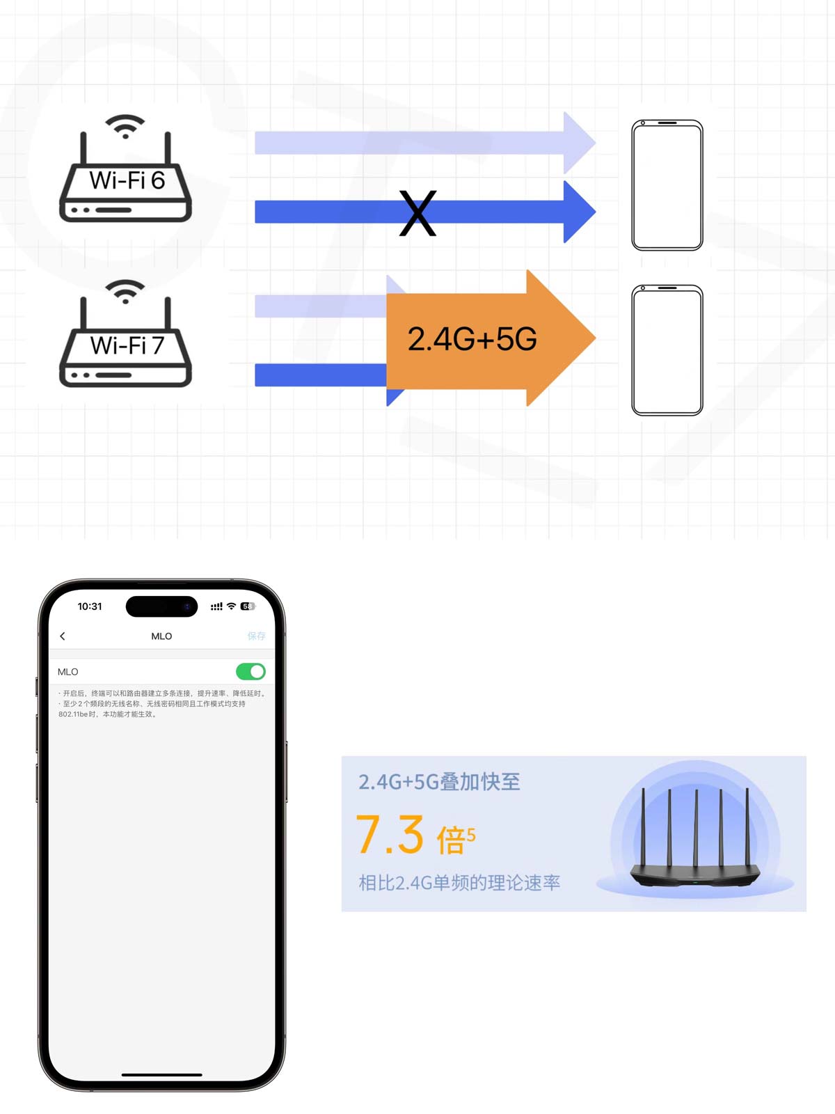 全屋Wi-Fi 7平价首选！TP-LINK BE5100路由器全面测评