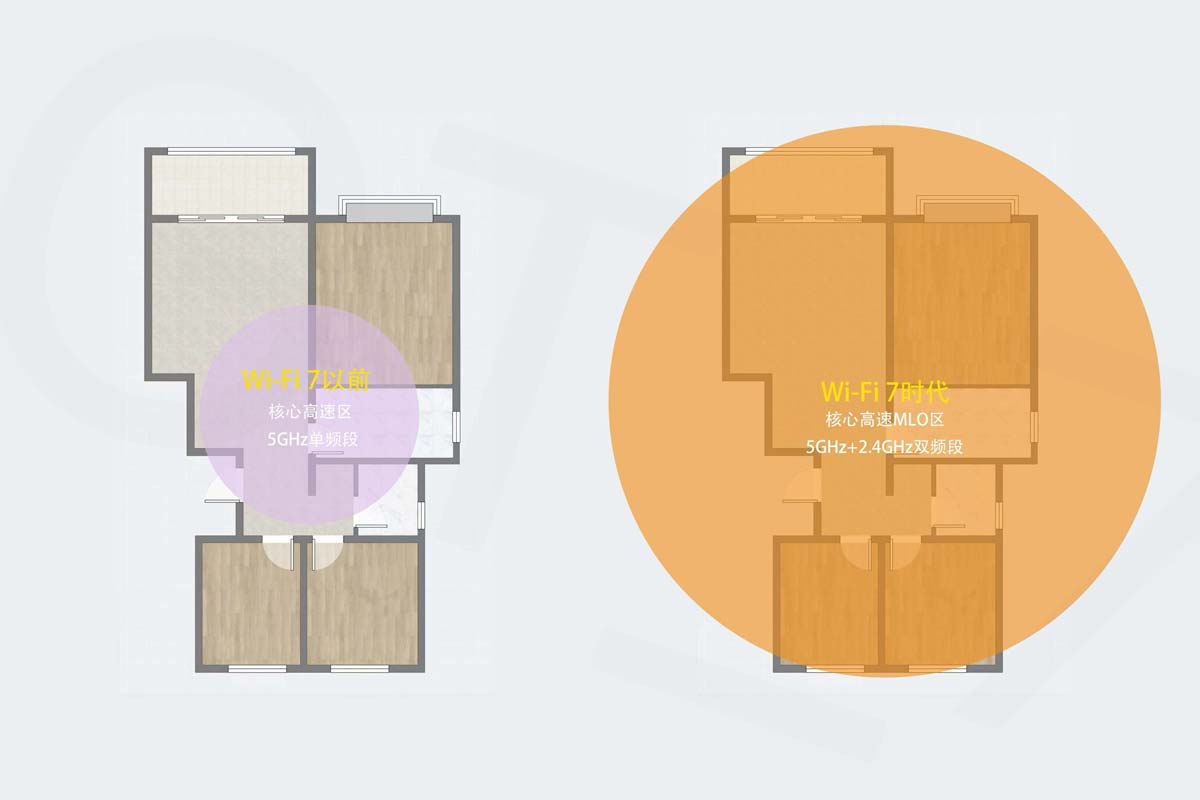 全屋Wi-Fi 7平价首选！TP-LINK BE5100路由器全面测评
