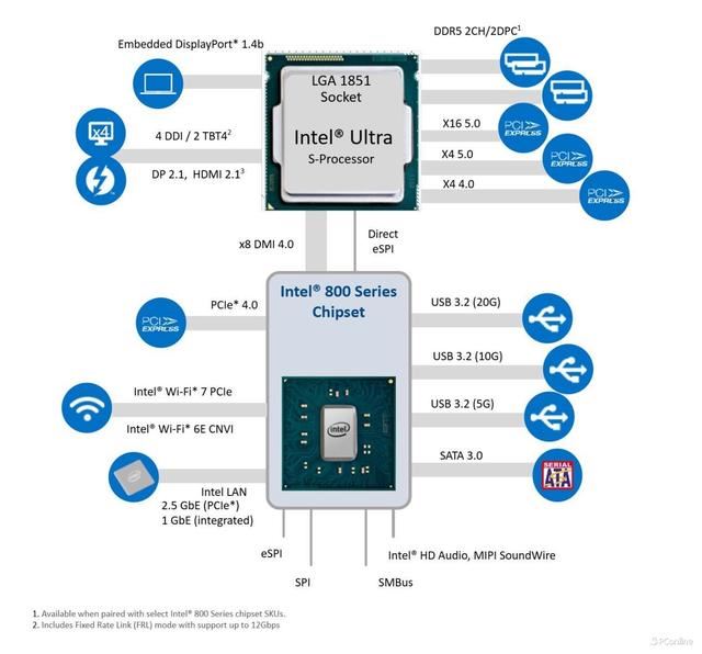 打造低调而卓越的Ai PC! 微星MEG Z890 ACE 战神主板深度测评