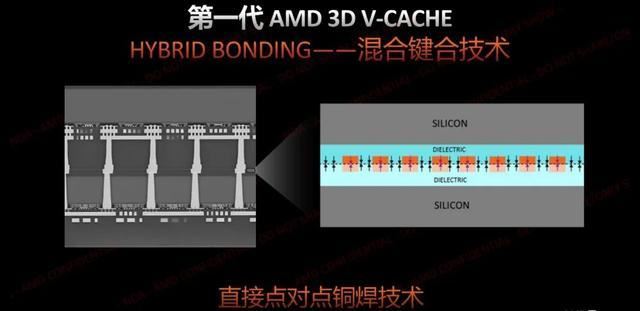 游戏性能无人能敌！AMD锐龙7 9800X3D处理器首发测评