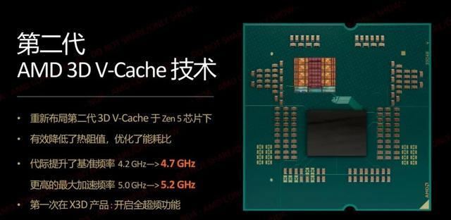 游戏性能无人能敌！AMD锐龙7 9800X3D处理器首发测评