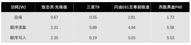 移动固态硬盘哪个牌子好更耐用? 4款移动固态硬盘拆解测评