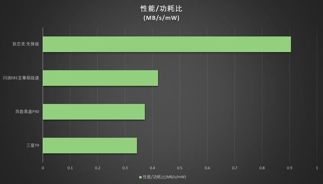 移动固态硬盘哪个牌子好更耐用? 4款移动固态硬盘拆解测评