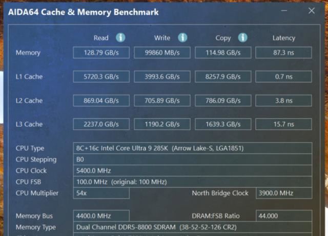 锐龙5 9600X游戏装机完胜酷睿Ultra 9 285K! 还有必要多花钱追新吗?