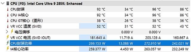 锐龙5 9600X游戏装机完胜酷睿Ultra 9 285K! 还有必要多花钱追新吗?