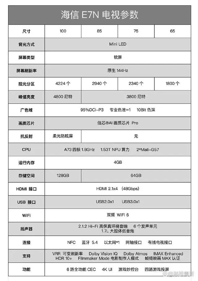 画质超越OLED AI+Mini LED打造国补首选电视! 海信电视E7N评测