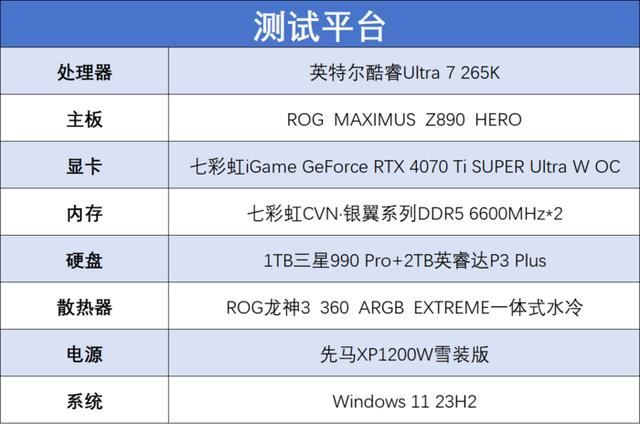 酷睿Ultra 200S系列处理器值得购买吗? 英特尔酷睿Ultra 7 265K评测