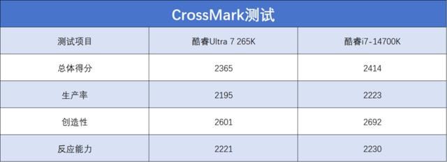 酷睿Ultra 200S系列处理器值得购买吗? 英特尔酷睿Ultra 7 265K评测