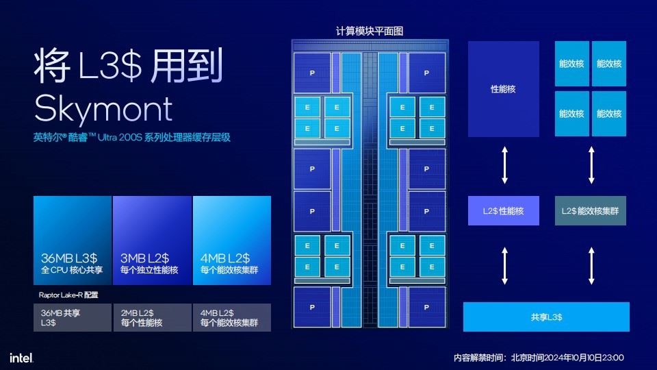 英特尔酷睿Ultra 9 285K/Ultra 5 245K全面测评