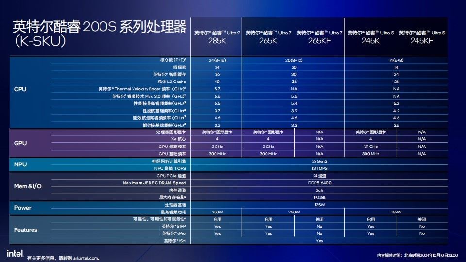 英特尔酷睿Ultra 9 285K/Ultra 5 245K全面测评