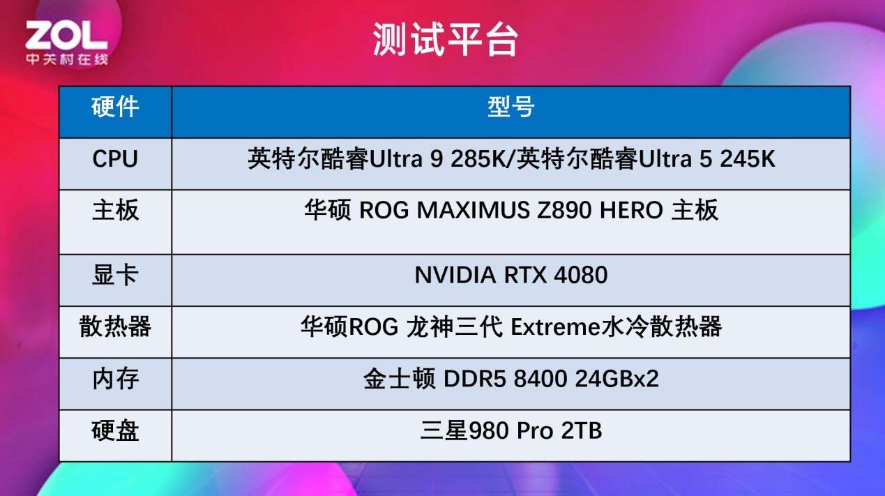 英特尔酷睿Ultra 9 285K/Ultra 5 245K全面测评