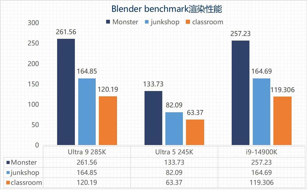 英特尔酷睿Ultra 9 285K/Ultra 5 245K全面测评