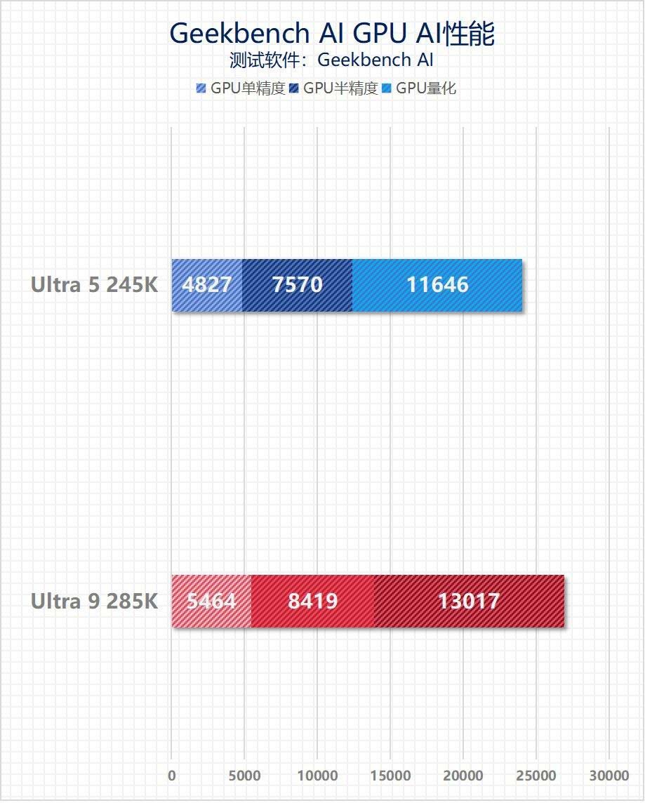 英特尔酷睿Ultra 9 285K/Ultra 5 245K全面测评