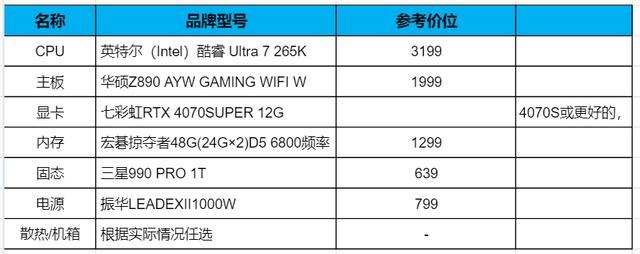 完整方案来了! 英特尔酷睿Ultra 7 265K处理器装机怎么配置