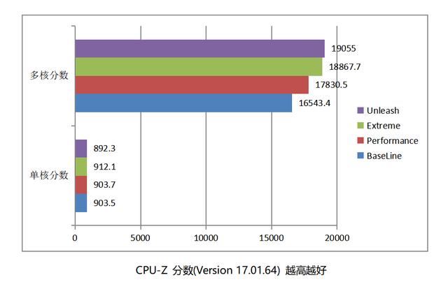 酷睿 Ultra200S 处理器的搭档! 技嘉超级雕Z890 AORUS MASTER深度评测