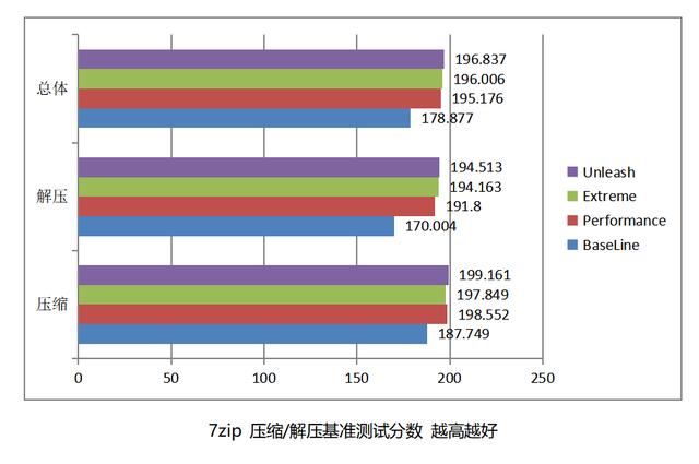 酷睿 Ultra200S 处理器的搭档! 技嘉超级雕Z890 AORUS MASTER深度评测