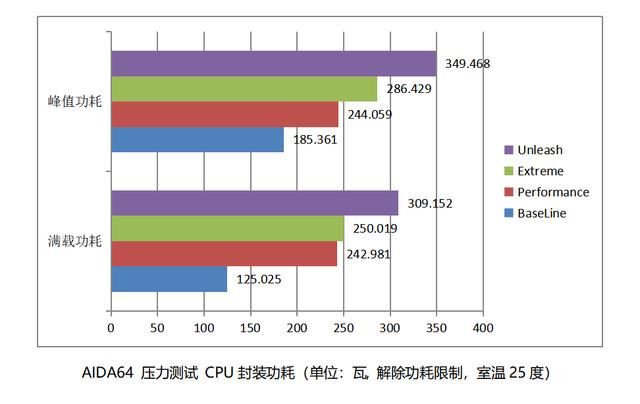 酷睿 Ultra200S 处理器的搭档! 技嘉超级雕Z890 AORUS MASTER深度评测