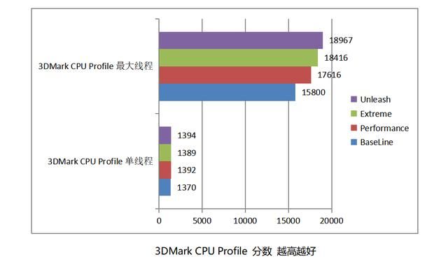 酷睿 Ultra200S 处理器的搭档! 技嘉超级雕Z890 AORUS MASTER深度评测