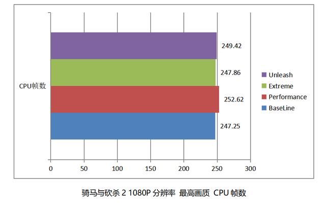 酷睿 Ultra200S 处理器的搭档! 技嘉超级雕Z890 AORUS MASTER深度评测