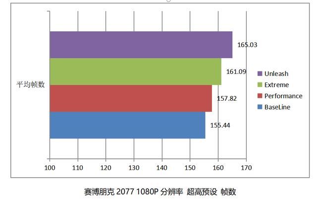 酷睿 Ultra200S 处理器的搭档! 技嘉超级雕Z890 AORUS MASTER深度评测