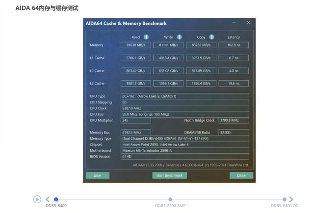 Ultra 200S玩家新宠? 铭瑄终结者Z890-A WIFI主板评测