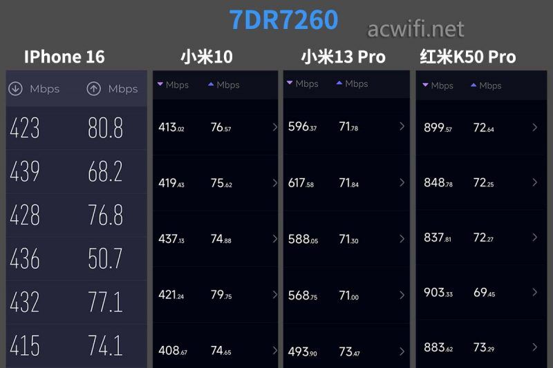 TL7DR7260怎么样? BE7200无线路由器TPLINK 7DR7260拆机测评