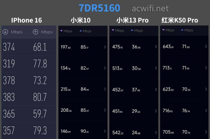 TL7DR5160值得购买吗? TP-LINK 7DR5160无线路由器拆机测评