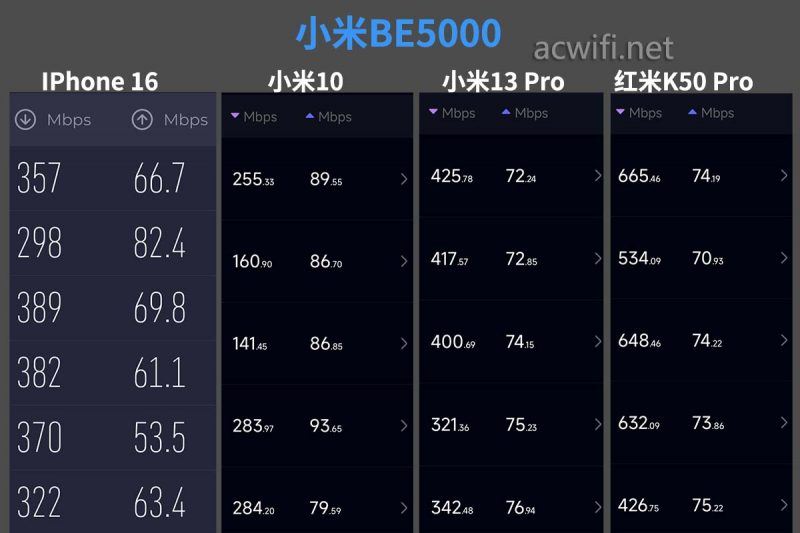 极具性价比的WiFi 7路由器! 小米BE5000无线路由器拆机测评