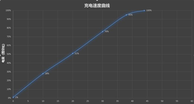 vivo X200 Pro mini值得买吗？vivo X200 Pro mini全面深度评测