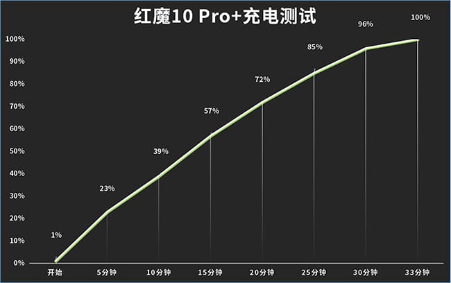 红魔10 Pro+手机怎么样 红魔10 Pro+手机评测