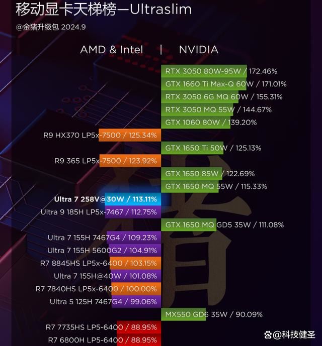 升级锐龙AI 9 HX370! 极摩客 EVO-X1迷你主机首发价5299元