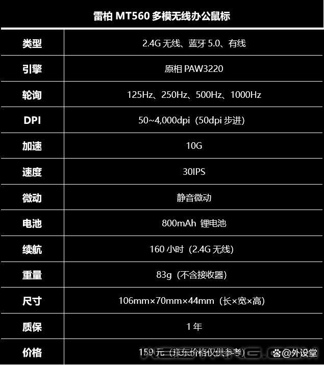 多设备跨屏协作利器! 雷柏MT560多模无线办公鼠标评测