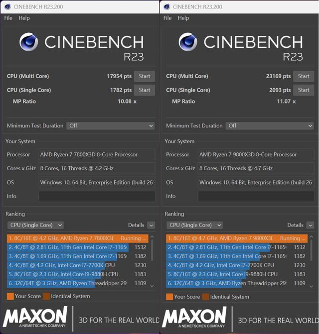 再次封神最强游戏CPU! AMD锐龙7 9800X3D+ROG X870吹雪装机测评