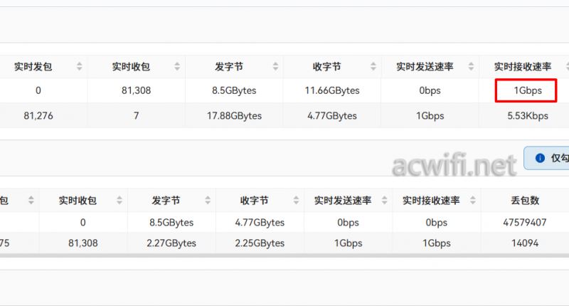 TP-LINK TL-R498GPM-AC一体化千兆VPN路由模块拆机测评