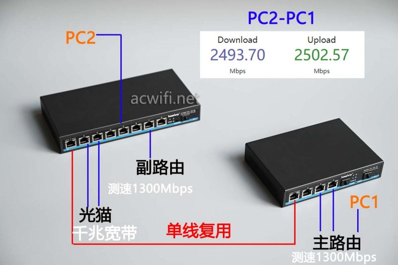 交换机单线复用怎么设置? 弱电箱到客厅只有一根网线的解决方案