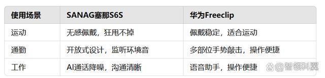 sanag塞那S6S和华为Freeclip买哪个？华为Freeclip对比sanag塞那S6S评测