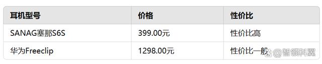 sanag塞那S6S和华为Freeclip买哪个？华为Freeclip对比sanag塞那S6S评测