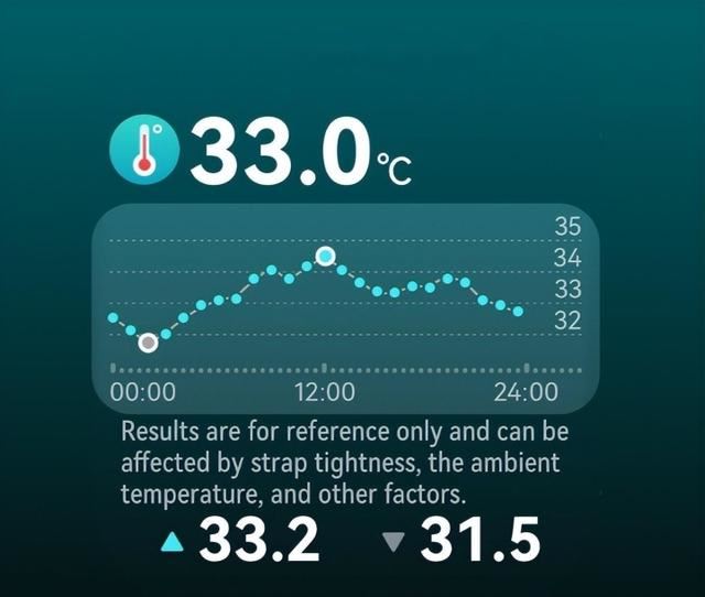 24小时动态血压监测! 华为WatchD2智能手表评测