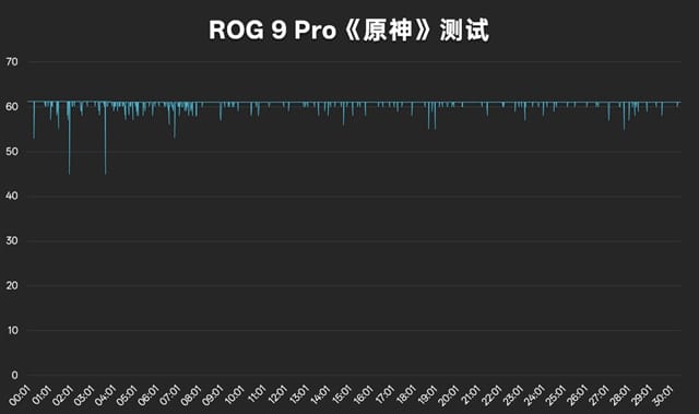 ROG 9 Pro手机体验怎么样 ROG 9 Pro手机体验评测