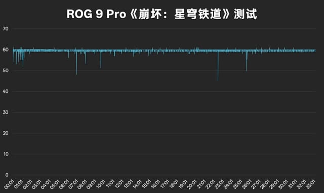 ROG 9 Pro手机体验怎么样 ROG 9 Pro手机体验评测