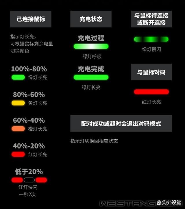 面开启电竞8K无线时代! 雷柏高速率游戏全家桶体验测评