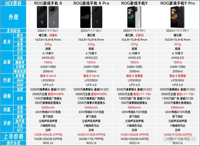 ROG游戏手机9系列和8系列怎么选? ROG9与8区别对比