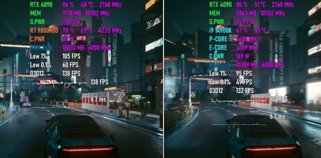 游戏玩家必看! Ryzen 7 9800X3D VS Core i9-14900K游戏性能对比测评