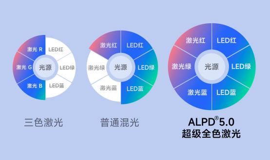 极米护眼三色激光和市面上的三色激光一样吗? 极米RS10Ultra投影仪优缺点