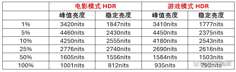 适合多数人的旗舰Mini LED电视! TCL Q10K评测