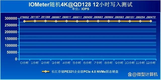 高稳定性低功耗的存储方案 长江存储PE321企业级固态硬盘测评